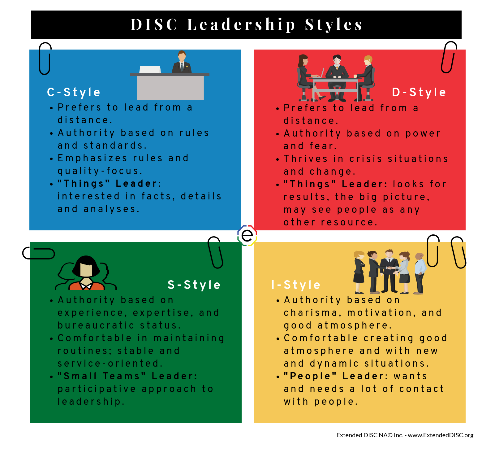 Leadership Styles